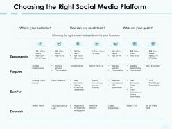 Choosing the right social media platform demographics ppt powerpoint presentation show grid