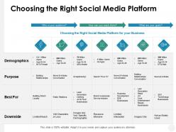 Choosing the right social media platform downside ppt powerpoint presentation diagram