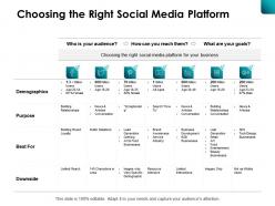 Choosing the right social media platform purpose ppt powerpoint presentation diagram