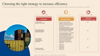 Choosing The Right Strategy To Increase Efficiency Logistics And Transportation Automation System