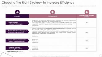 Choosing The Right Strategy To Increase Efficiency Logistics Automation Systems