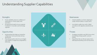 Choosing The Right Suppliers Evaluation Qualification And Onboarding PPT Designs AT Unique Editable