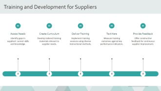Choosing The Right Suppliers Evaluation Qualification And Onboarding PPT Designs AT Compatible Editable