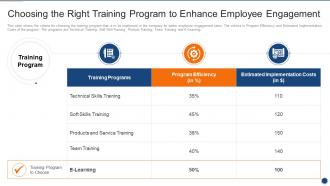 Choosing The Right Training Program To Enhance Implementing Employee Engagement