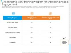 Choosing the right training tools recommendations increasing people engagement ppt gallery