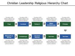 Christian leadership religious hierarchy chart