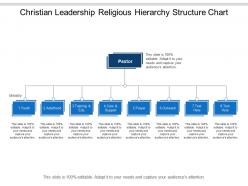 Christian Leadership Religious Hierarchy Structure Chart