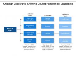 Christian leadership showing church hierarchical leadership