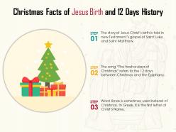 Christmas facts of jesus birth and 12 days history