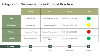 Chronic Pain Neuroscience Insights PPT Guidelines AT Unique Designed