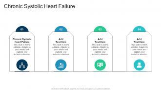 Chronic Systolic Heart Failure In Powerpoint And Google Slides Cpb