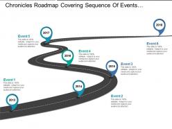 Chronicles roadmap covering sequence of events in organisation
