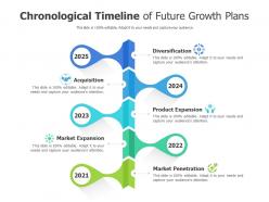 Chronological timeline of future growth plans