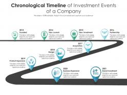 Chronological timeline of investment events of a company