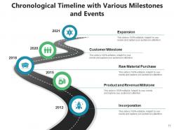Chronological Timeline Organization Leadership Partnership Business Expansion Acquisition