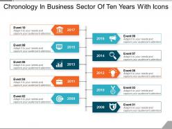 Chronology in business sector of ten years with icons