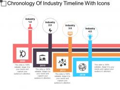 Chronology of industry timeline with icons