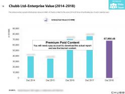 Chubb limited company profile overview financials and statistics from 2014-2018