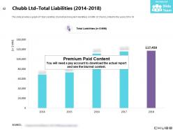 Chubb limited company profile overview financials and statistics from 2014-2018