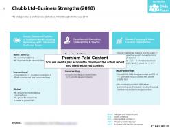 Chubb Ltd Business Strengths 2018