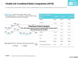 Chubb ltd combined ratio comparison 2018