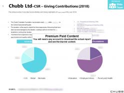 Chubb Ltd CSR Giving Contributions 2018