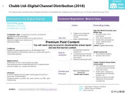 Chubb ltd digital channel distribution 2018