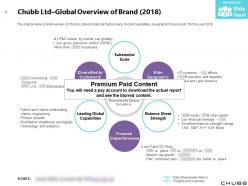 Chubb ltd global overview of brand 2018