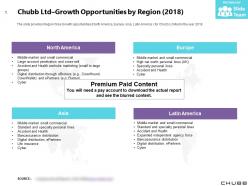 Chubb ltd growth opportunities by region 2018