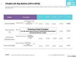 Chubb ltd key ratios 2014-2018