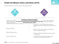Chubb ltd mission vision and values 2019