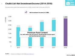 Chubb ltd net investment income 2014-2018