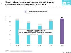 Chubb ltd net investment income of north america agricultural insurance segment 2014-2018