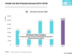 Chubb ltd net premium earned 2014-2018