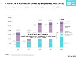 Chubb ltd net premium earned by segments 2014-2018
