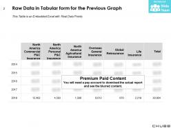 Chubb ltd net premium earned by segments 2014-2018