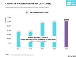Chubb ltd net written premium 2014-2018