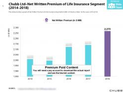 Chubb ltd net written premium of life insurance segment 2014-2018