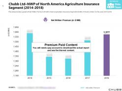 Chubb ltd nwp of north america agriculture insurance segment 2014-2018