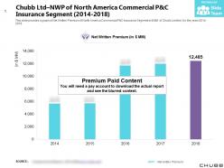 Chubb ltd nwp of north america commercial p and c insurance segment 2014-2018