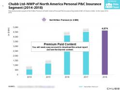 Chubb ltd nwp of north america personal p and c insurance segment 2014-2018
