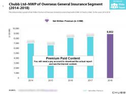 Chubb ltd nwp of overseas general insurance segment 2014-2018