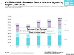 Chubb ltd nwp of overseas general insurance segment by region 2014-2018