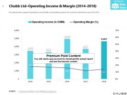 Chubb Ltd Operating Income And Margin 2014-2018