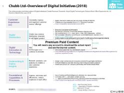 Chubb Ltd Overview Of Digital Initiatives 2018