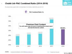 Chubb ltd p and c combined ratio 2014-2018