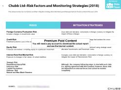 Chubb ltd risk factors and monitoring strategies 2018