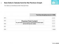 Chubb ltd total operating expenses 2014-2018