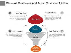 Churn all customers and actual customer attrition