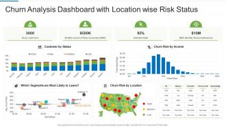 Churn analysis dashboard with location wise risk status